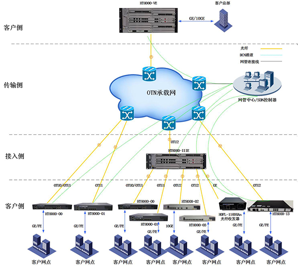 OTN组网图2-IIIE和VE内.jpg